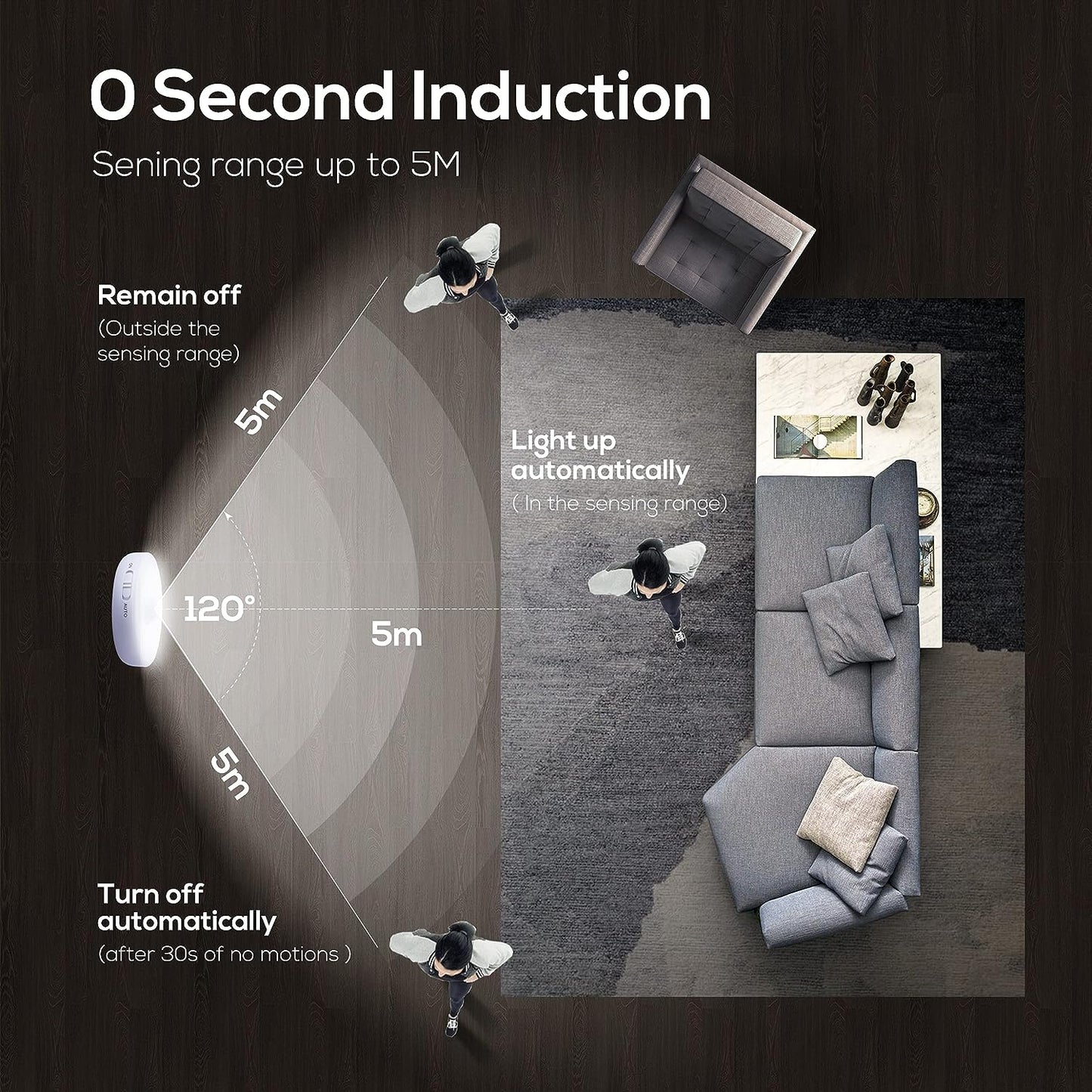 REBYIPO® Motion Sensor Lights【Wireless, motion-activated lighting. Perfect for hallways, closets, stairs. Designed for convenience and safety】