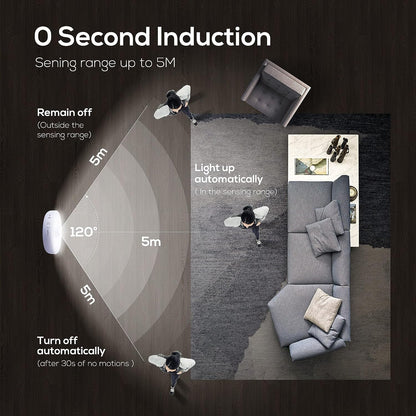REBYIPO® Motion Sensor Lights【Wireless, motion-activated lighting. Perfect for hallways, closets, stairs. Designed for convenience and safety】