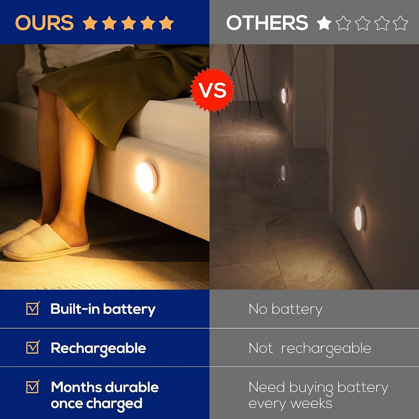 REBYIPO® Motion Sensor Lights【Wireless, motion-activated lighting. Perfect for hallways, closets, stairs. Designed for convenience and safety】